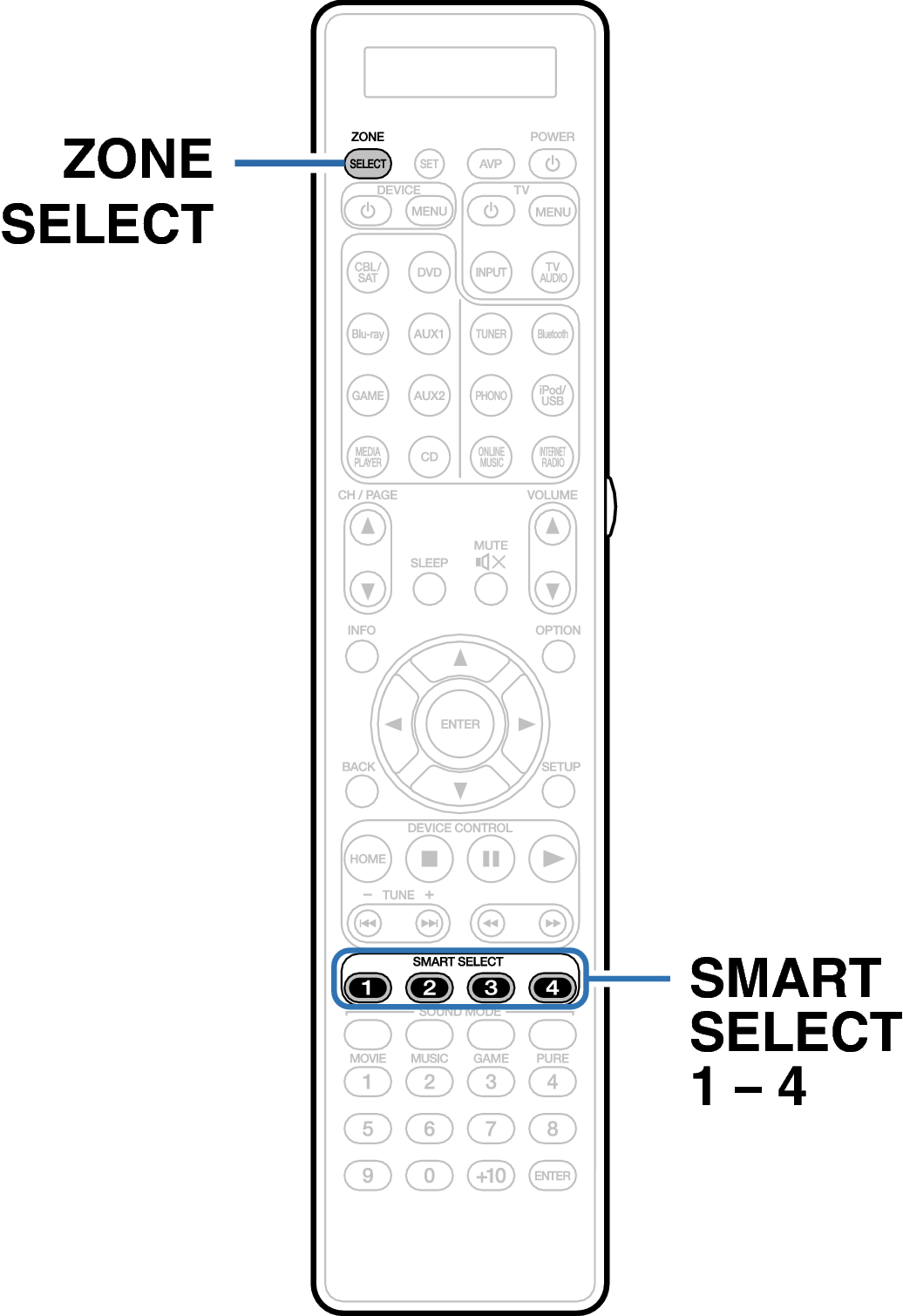 Ope SmartSelect RC027SR